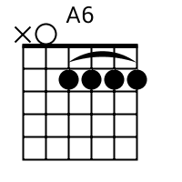 A6 chord {x 0 2 2 2 2}