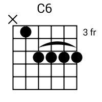 C6 chord {x 3 5 5 5 5}