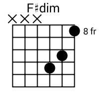 F#dim chord {x x x 11 10 8}