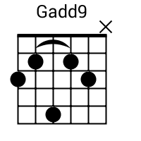 Gadd9 chord {3 2 5 2 3 x}