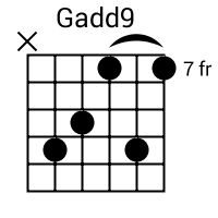 Gadd9 chord {x 10 9 7 10 7}