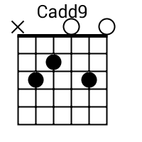 Cadd9 chord {x 3 2 0 3 0}