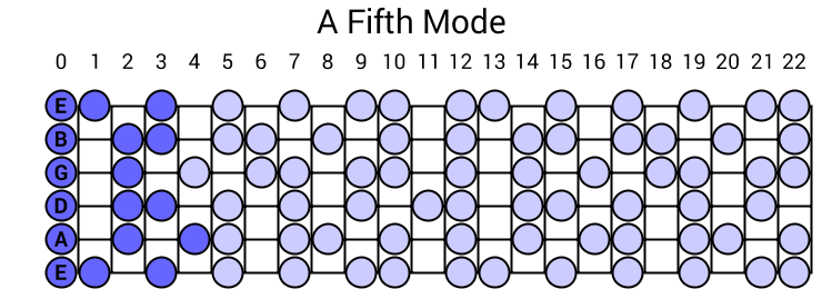 A Fifth Mode