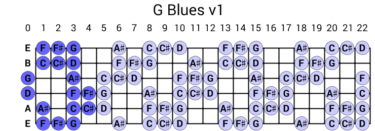 G Blues v1