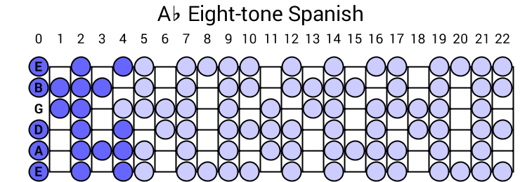 Eight-tone Spanish