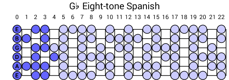 Eight-tone Spanish