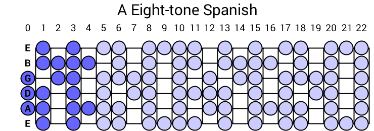 Eight-tone Spanish