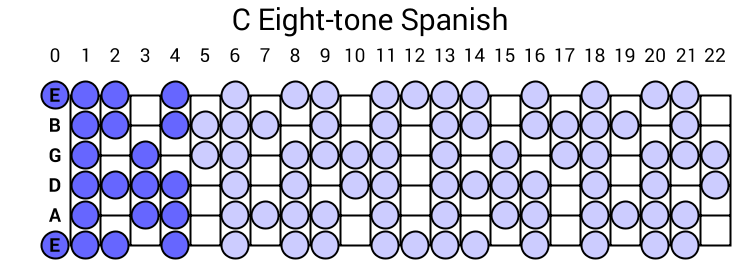 Eight-tone Spanish