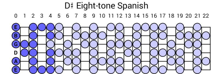 Eight-tone Spanish