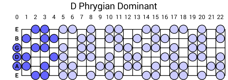 Phrygian Dominant