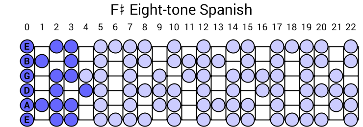 Eight-tone Spanish