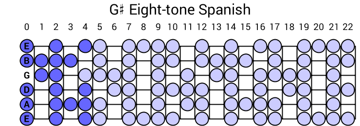 Eight-tone Spanish